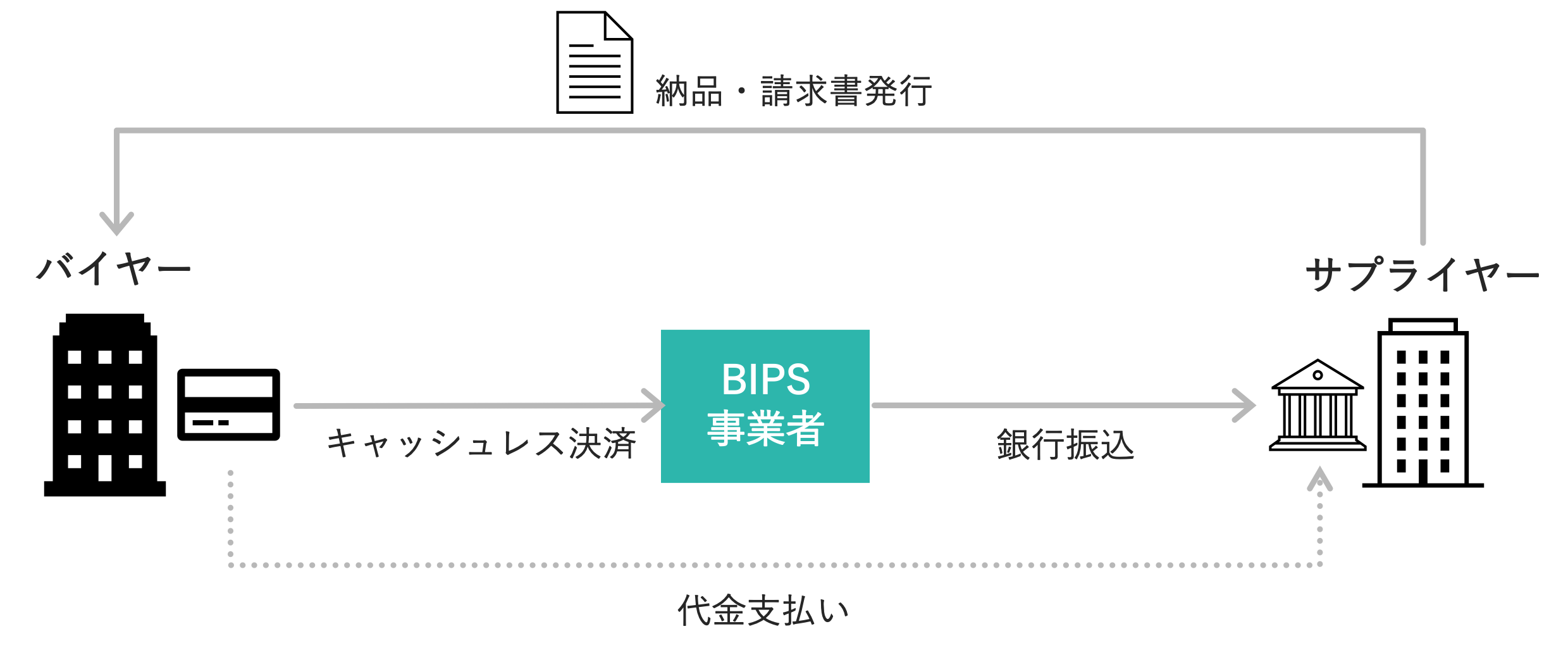 請求書カード払いの仕組み